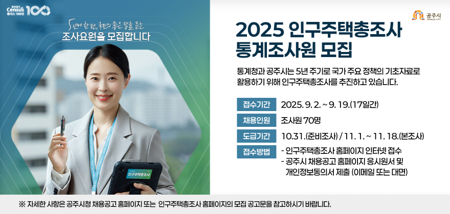 5년에 한 번, 국민의 좋은 답을 듣는
조사요원을 모집합니다
2025 인구주택총조사
통계조사원 모집
인구주택총조사
•통계청과 공주시는 5년 주기로 국가 주요 정책의 기초자료로 활용하기 위해 인구주택총조사를 추진하고 있습니다.
접수기간 2025.9.2.~9.19.(17일간)
채용인원 조사원 70명
도급기간 10.31.(준비조사)/11. 1.~11.18.(본조사)
접수방법
- 인구주택총조사 홈페이지 인터넷 접수 - 공주시 채용공고홈페이지 응시원서 및
개인정보동의서 제출 (이메일 또는 대면)
※ 자세한 사항은 공주시청 채용공고홈페이지 또는 인구주택총조사 홈페이지의 모집 공고문을 참고하시기 바랍니다.