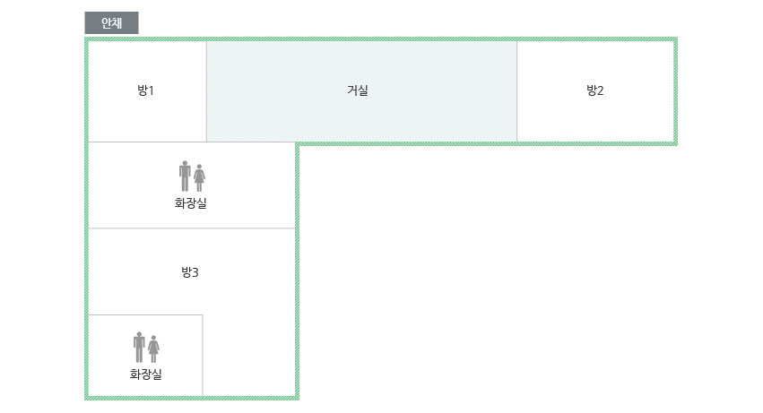 안채 평명도 이미지로 방3개가 있고 방1과 방2 사이에 거실이 있습니다. 방1과 방3 사이에 화장실이 있고 방3에 화장실이 있습니다.