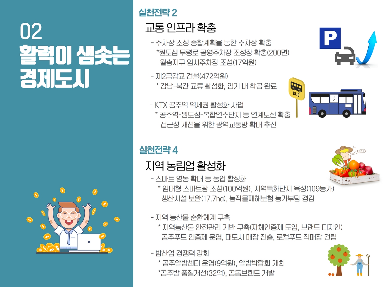 실천전략 3 교통 인프라 확충
            - 주차장 조성 종합계획을 통한 주차장 확충 *원도심 무령로 공영주차장 조성장 확충(200면) 월송지구 임시주차장 조성(17억원)
            - 제2금강교 건설(472억원) *강남-북간 교류 활성화, 임기 내 착공완료
            - KTX 공주역 역세권 활성화 사업 *공주역-원도심-복합연수단지 등 연계노선 확충 접근성 개선을 위한 광역교통망 확대 추진
            
            실천전략 4 지역 농림업 활성화
            - 스마트 영농 확대 등 농업 활성화 *임대형 스마트팜 조성(100억원), 지역특화단지 육성(109농가) 생산시설 보완(17.7ha), 농작물재해보험 농가부담 경감
            - 지역 농산물 순환체계 구축 *지역농산물 안전관리 기반 구축(자체인증제 도입, 브랜드 디자인) 공주푸드 인증제 운영, 대도시 매장 진출, 로컬푸드 직매장 건립
            - 밤산업 경재력 강화
            *공주알밤센터 운영(9억원), 알밤박람회 개최 *공주밤 품질개선(32억), 공동브랜드 개발