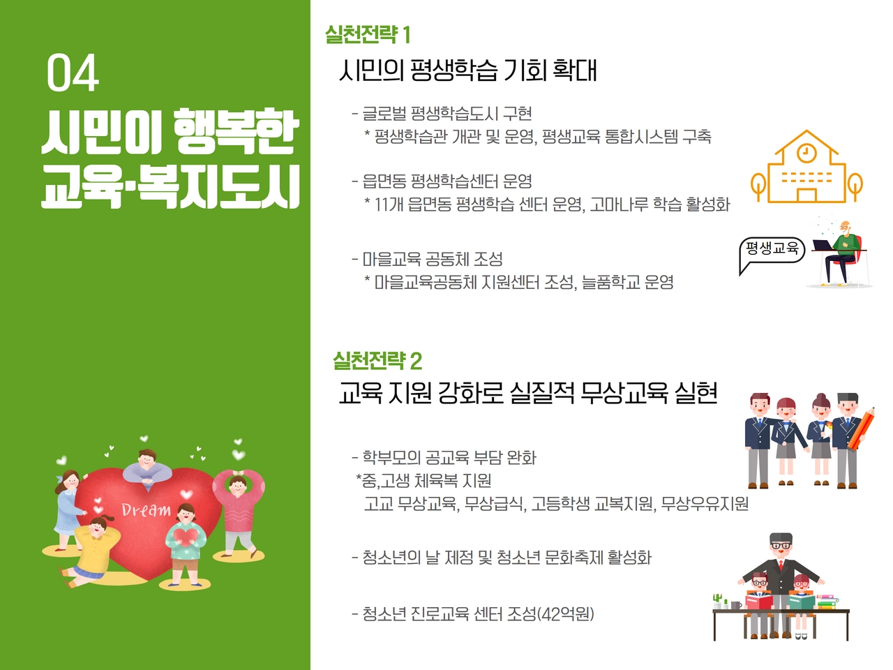 실천전략 1 시민의 평생학습 기회 확대
            - 글로벌 평생학습도시 구현 *평생학습관 개관 및 운영, 평생교육 통합시스템 구축
            - 읍면동 평생학습센터 운영 *11개 읍면동 평생학습 센터 운영, 고마나루 학습 활성화
            - 마을교육 공동체 조성 *마을교육공동체 지원센터 조성, 늘품학교 운영
            
            실천전략 2 교육지원강화로 실질적 무상교육 실현
            - 학부모의 공교육 부담 완화 *중고생 체육복 지원 고교 무상교육, 무상급식, 고등학생 교복지원, 무상우유지원
            - 청소년의 날 제정 및 청소년 문화축제 활성화
            - 청소년 진로교육 센터 조성(42억원)